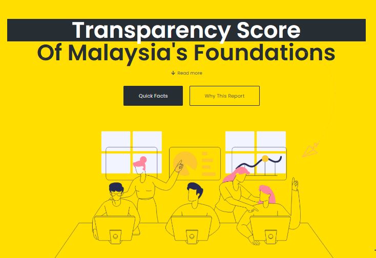 Transparency Score of Malaysia’s Foundations